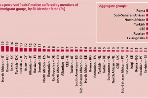 hatecrime_pr_graph