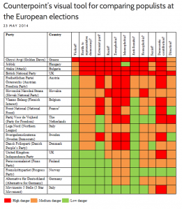 Counterpoint: How to compare European populist parties