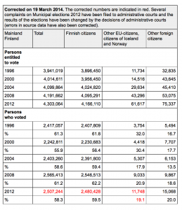 Systemic disenfranchisement of migrants and minorities in Europe