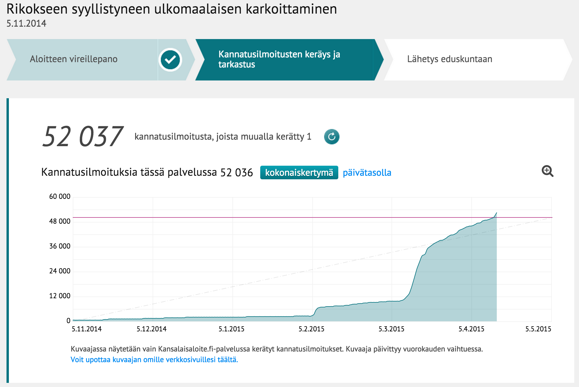 Näyttökuva 2015-4-15 kello 7.48.45